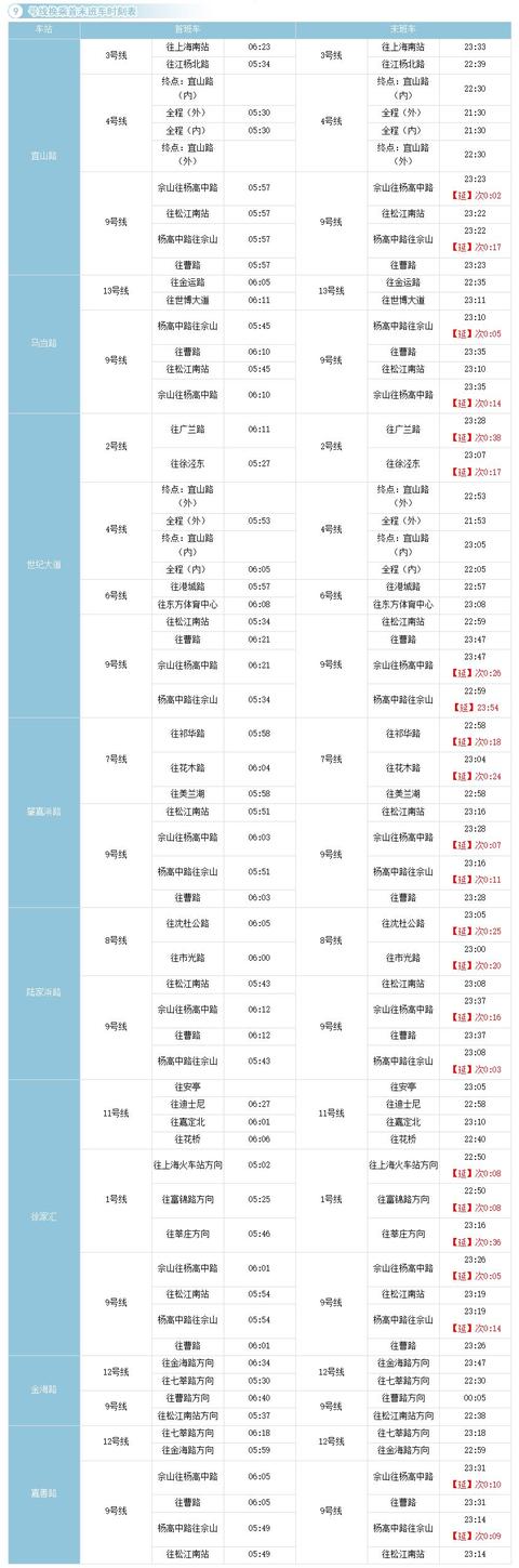 上海地铁14号线换乘详细线路图 沪16条地铁线换乘车站时刻表(11)