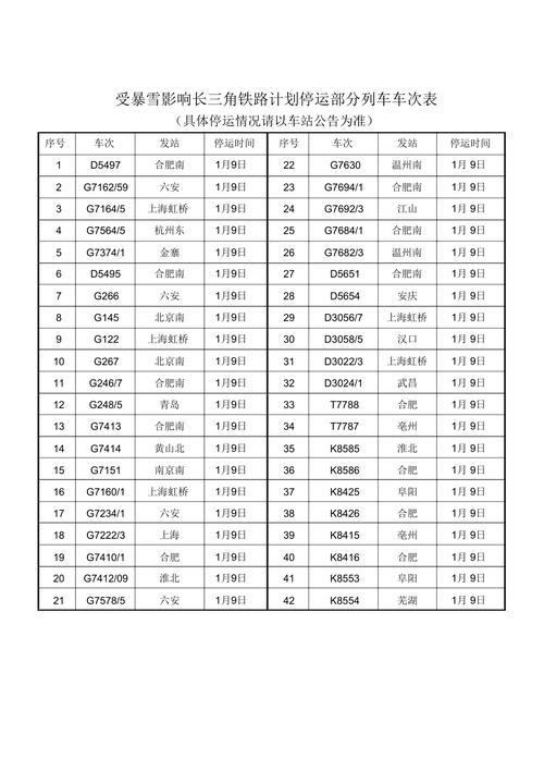 最新铁路停运车次（铁路多趟列车停运）