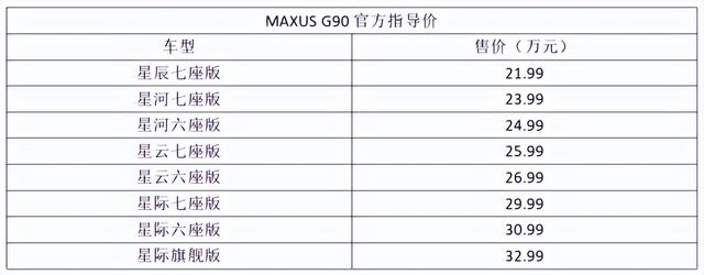 maxus商务车七座十万左右（21.99万元起售的中大型MPV）(2)