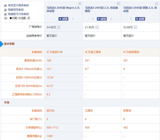 马自达6wagon测评（盘点那些新车卖不掉）(1)