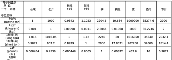 一盎司黄金等于多少克,黄金的计算一盎司等于多少克图4