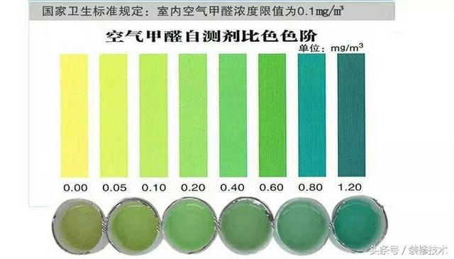 室内如何去甲醛最有效（消除室内甲醛的7种办法）(2)