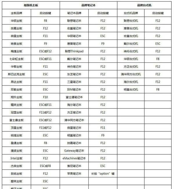 怎么样重装电脑系统,怎么样重装电脑系统的详细步骤图33