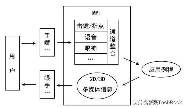 人工智能 人机交互（人工智能发展概况）(4)