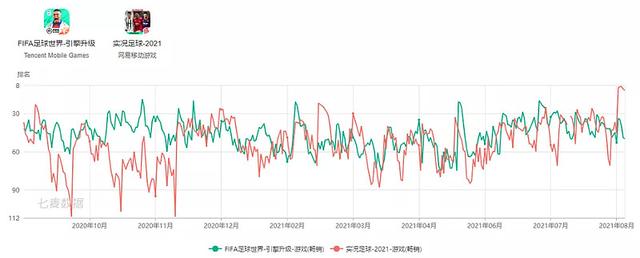 网易各款游戏收入情况2022（网易上半年游戏营收295亿元）(11)