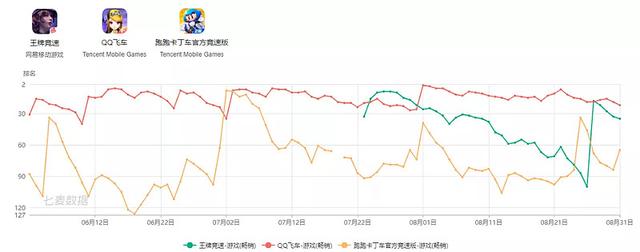 网易各款游戏收入情况2022（网易上半年游戏营收295亿元）(8)