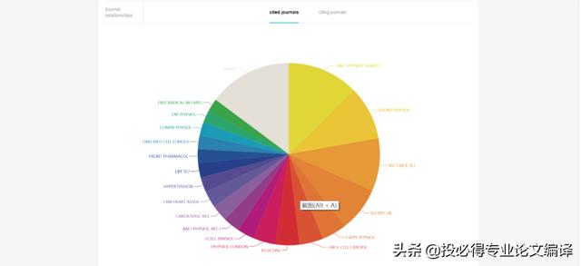 论文投稿最好的方式（一篇学术论文投稿的所有流程是怎样的）(6)