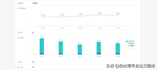 论文投稿最好的方式（一篇学术论文投稿的所有流程是怎样的）(4)