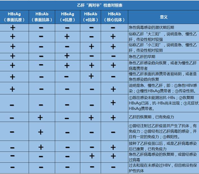 乙肝携带者40岁大多会自愈吗（乙肝携带者不发病吗）(4)