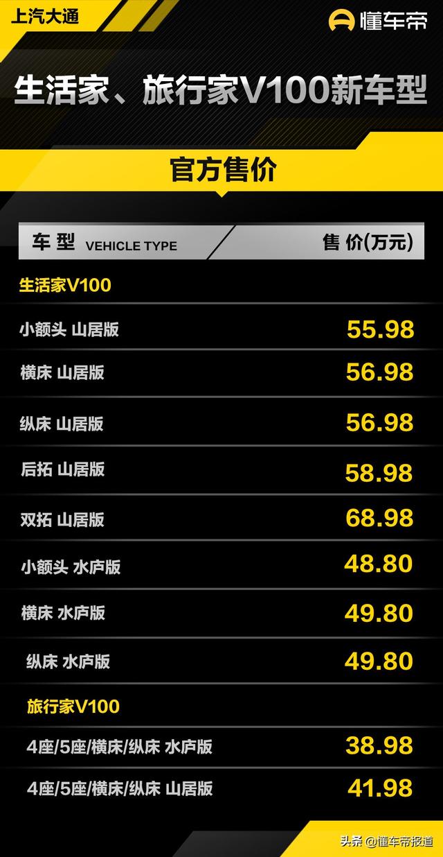 新车价格表（新车售38.98万元起）(1)