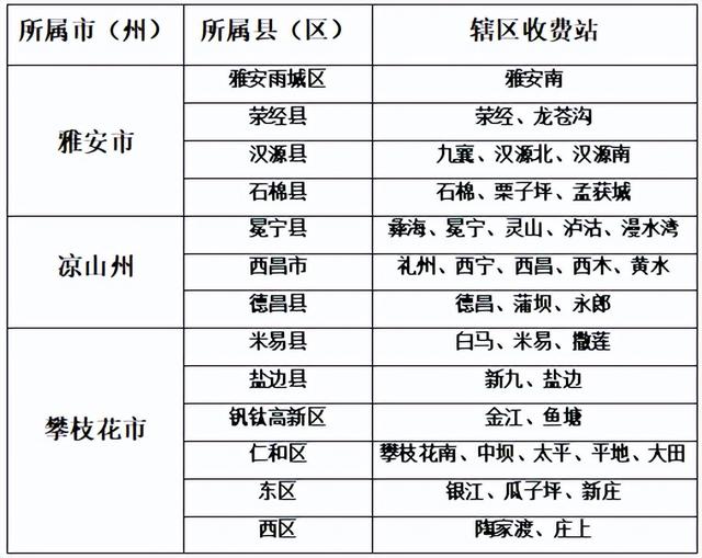 雅西高速一日行（必看国庆雅西攀西高速出行全指南）(8)