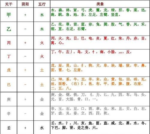 怎么计算每天的天干地支