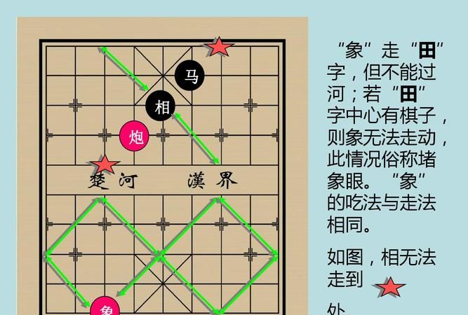 象棋怎么玩新手入门：象棋怎么玩新手入门 象棋新手入门6炮的走法