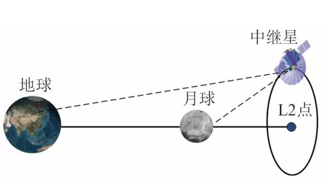 嫦娥四号在什么地方发射成功（嫦娥四号发射成功）(4)