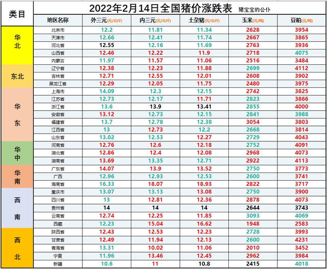 今日生猪价格全国猪价涨跌图（全国生猪价格涨跌表）(2)