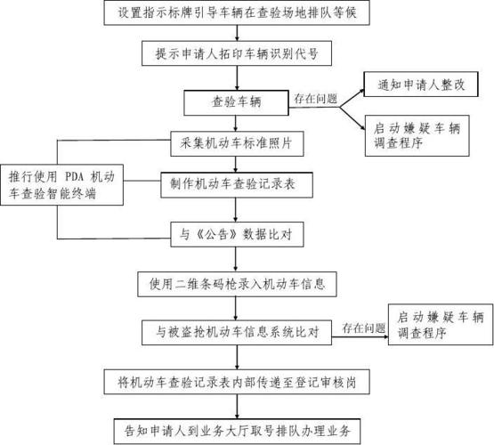 新车上牌流程全知晓（2022年新车上牌详细流程）