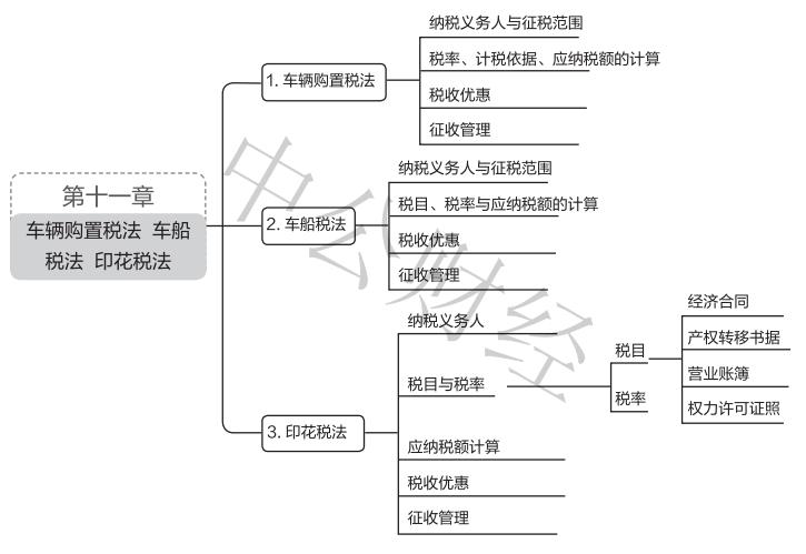 交纳车辆购置税的会计分录（车辆购置税会计分录）