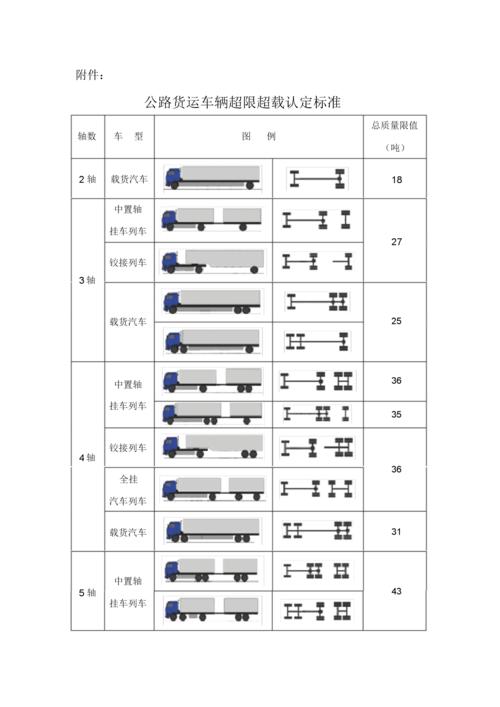 高速公路货车超限超载认定标准（全省高速公路收费站货运车辆称重检测超限超载将被劝返）