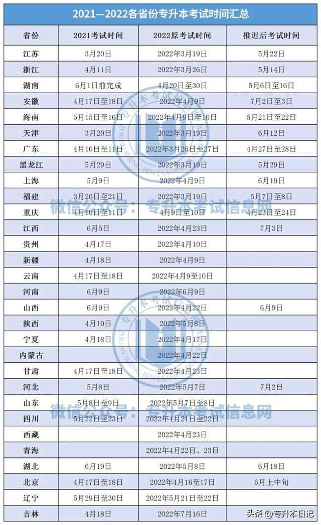 专升本考试每年报名时间（近2年全国各省专升本报名）(2)