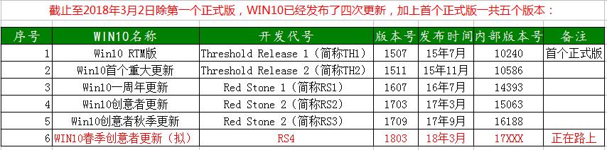windows10各个版本详解（表一表Windows10的各版本）(2)
