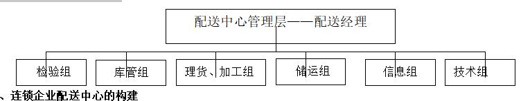 连锁企业经营管理模式（连锁经营企业的组织结构设计）(5)