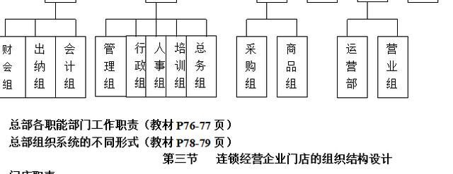 连锁企业经营管理模式（连锁经营企业的组织结构设计）(2)