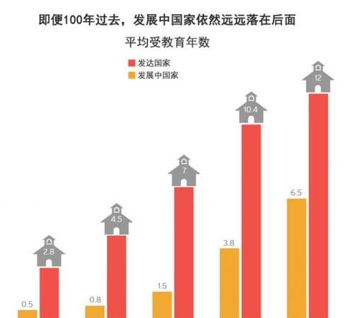 发达国家和发展中国家人口老龄化的区别