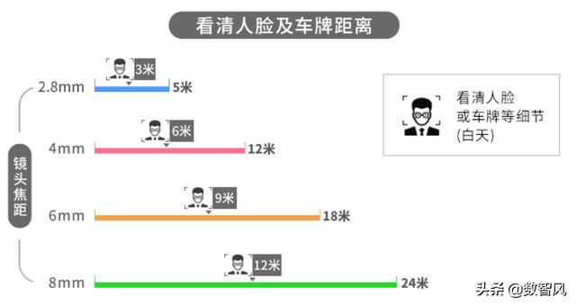 摄像头焦距与照射宽度（摄像头焦距代表监控范围）(2)