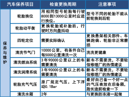 汽车保养内容（汽车常规保养的项目包括哪些）