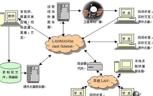 多媒体的意思是什么四年级下册