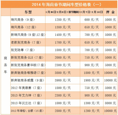 春节海口租车价格明细表（海口传统共享）