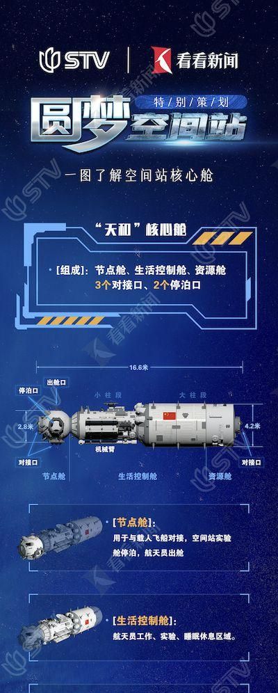 我国空间站核心舱叫什么名字呢