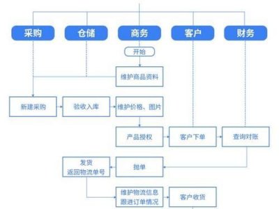 ​erp是什么意思，erp在普通心理学中是什么意思？