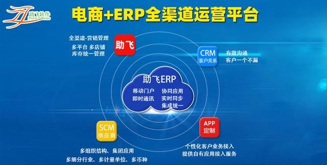 erp是什么意思，erp在普通心理学中是什么意思？图3