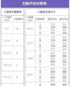 ​文胸尺码表怎么看,买胸罩尺码怎么算