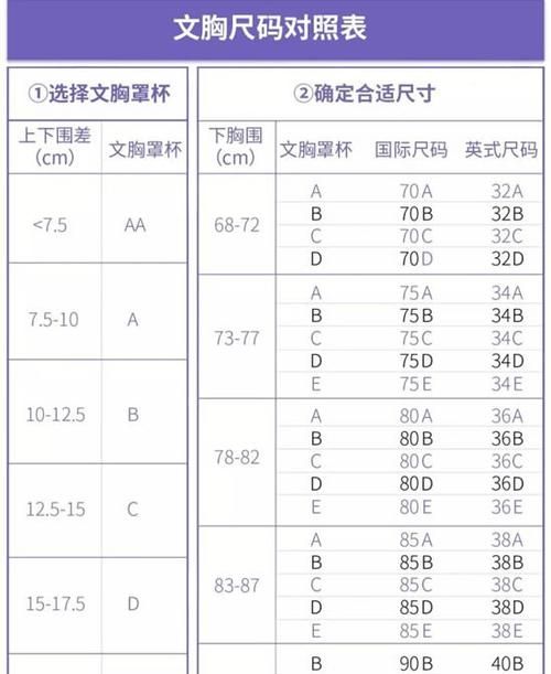 买胸罩尺码怎么算