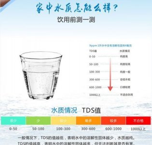 ​水质tds标准是多少,tds水质标准