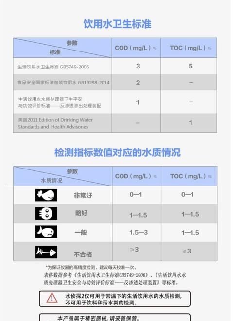 tds水质标准是什么