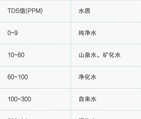 水质tds标准是多少,tds水质标准图3