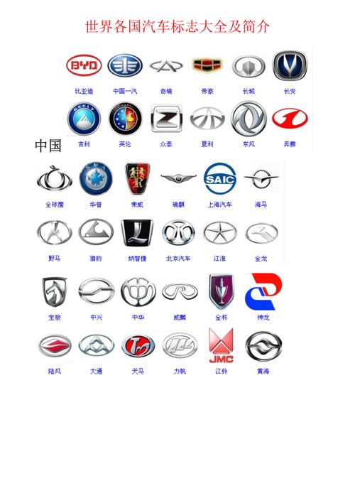 各国车子标志大全（各国汽车标识大盘点）