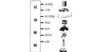 石油是化合物还是混合物它可直接做飞机的燃料吗