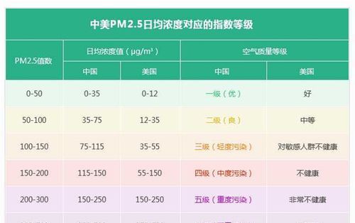 电子表pm是什么意思