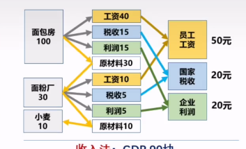 gdp ppp是什么意思