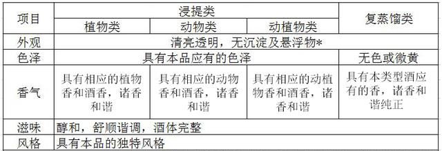 国标27588的酒是什么酒，27588的酒是勾兑酒还是酿造酒？图3