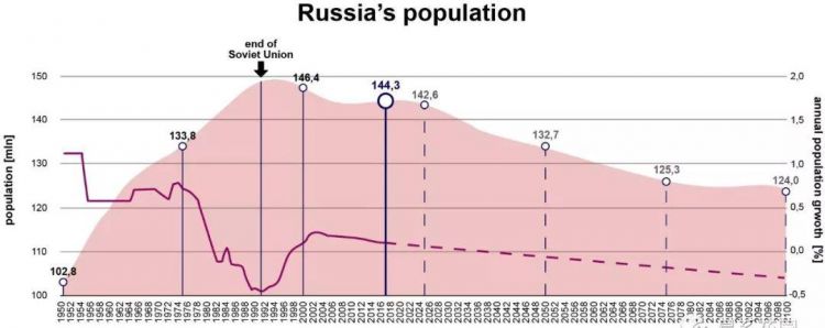 俄国民族人口排行