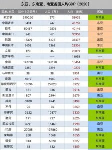 ​人均gdp是什么，人均gdp3万美元意味着什么？