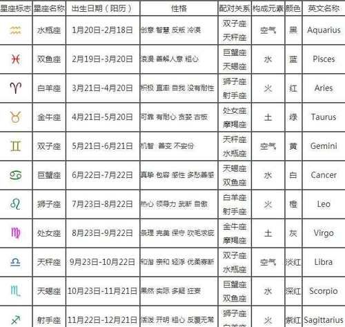 2020年星座月份表查询