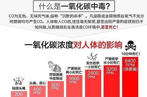 血液里的一氧化碳超标是什么原因造成的怎么治疗