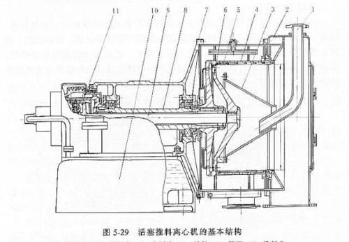 大容量离心机的工作原理是怎样的