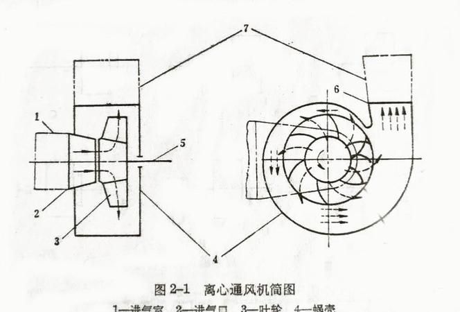 中央空调离心机工作原理视频讲解